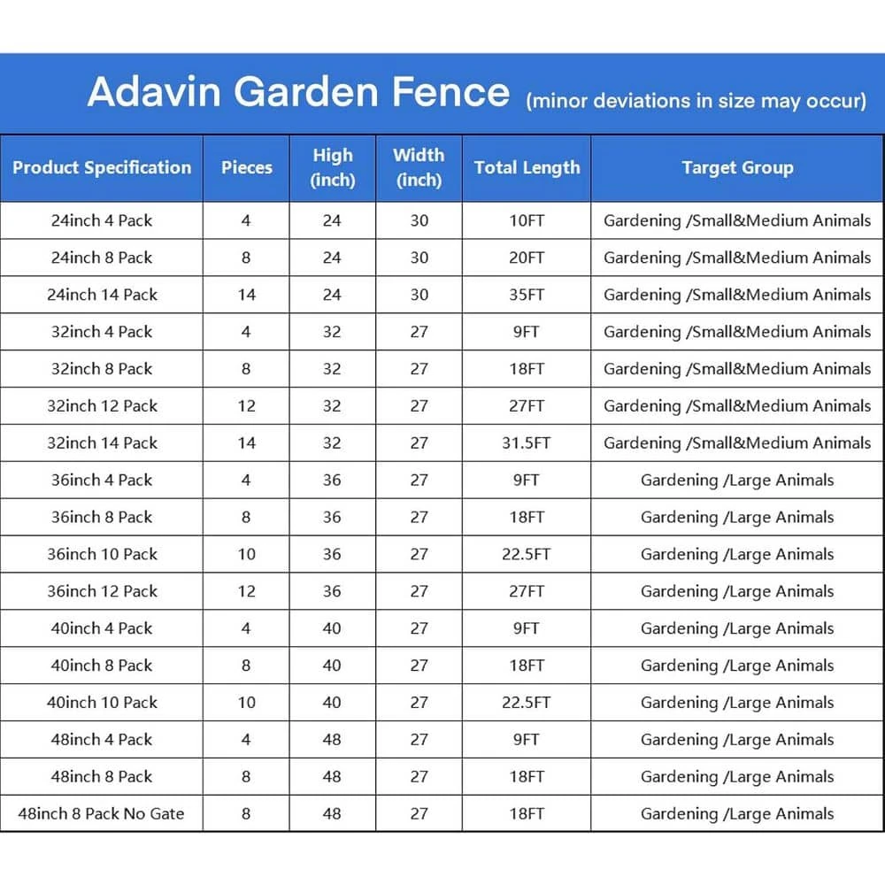 32 In. Metal Black Heavy Duty Garden Fence W/ Gate And Panels For Outdoor Yard, Temporary Fencing 26.6 Ft. Total Length 9 32 In. Metal Black Heavy Duty Garden Fence W/ Gate And Panels For Outdoor Yard, Temporary Fencing 26.6 Ft. Total Length - Image 7