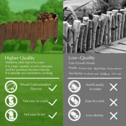 47in. X 9.8 In. X 0.4 In. Brown Wood Garden Edging Fence Border Decorative Panels For Flower And Landscape Fencing-10pcs -Dewalt Tools Shop brown wood edging jt00158 bl 44 1000