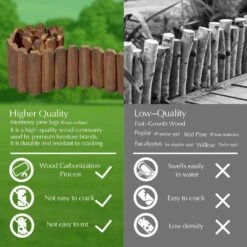 47 In. X 7.8 In. X 1 In. Brown Wood Garden Edging, Fence Border Decorative Panels For Flower And Landscape Fencing -Dewalt Tools Shop brown wood edging jt00159 bl 44 1000