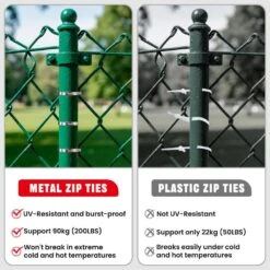 Heavy Duty 304 Stainless Steel Cable Tie Gun Kit With 150PCS Metal Zip Ties For Fencing Cable Bundling, Red -Dewalt Tools Shop nvnoo concrete accessories 2e0w6i1u 77 1000