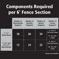 PEAK Modular Fencing 76 In. H Matte Black Aluminum Hard Surface Post For A 6 Ft. H Outdoor Privacy Fence System 19 PEAK Modular Fencing 76 In. H Matte Black Aluminum Hard Surface Post For A 6 Ft. H Outdoor Privacy Fence System -Dewalt Tools Shop peak deck railing systems 2481 fa 1000