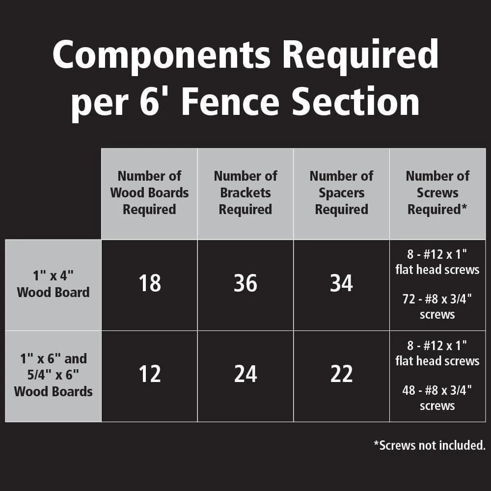 PEAK Modular Fencing 76 In. H Matte Black Aluminum Hard Surface Post For A 6 Ft. H Outdoor Privacy Fence System 10 PEAK Modular Fencing 76 In. H Matte Black Aluminum Hard Surface Post For A 6 Ft. H Outdoor Privacy Fence System - Image 8